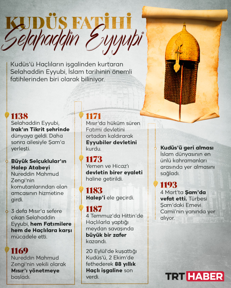 Kudüs Fatih Selahaddin Eyyubi