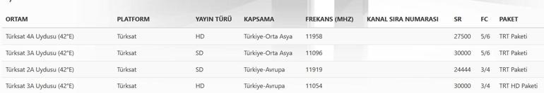 TRT 1 Sinyal Hatası Yok TRT nasıl çözülebilir 1 Sinyal ve Çözüm Sorunu Yok